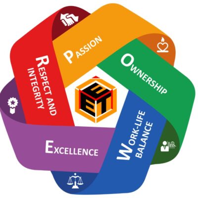 Values Values
